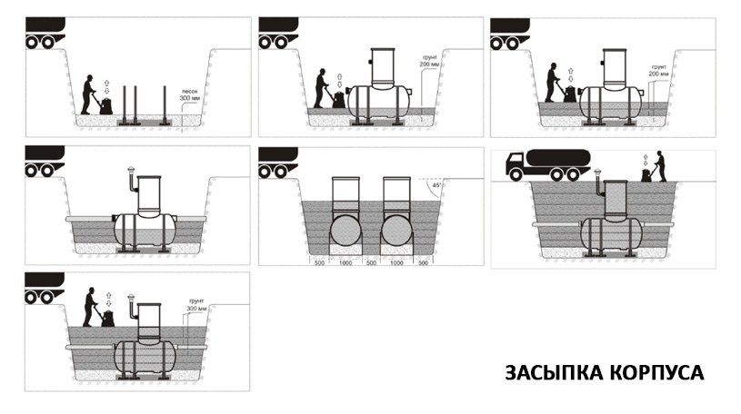 Засыпка корпуса лос sbc-eco