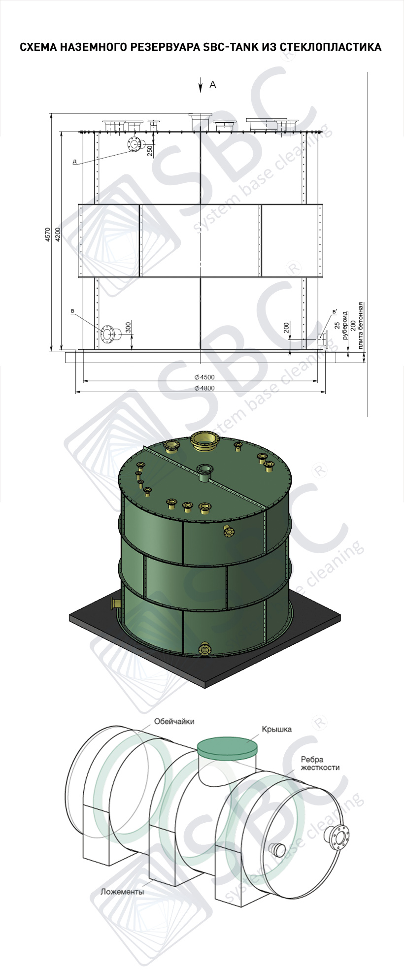 Наземный резервуар SBC-Tank из стеклопластика