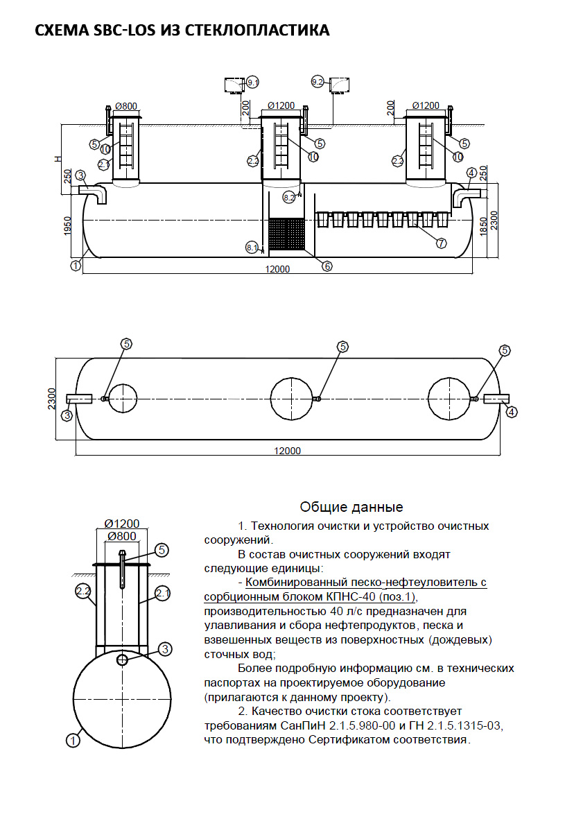 Схема sbc-los из стеклопластика